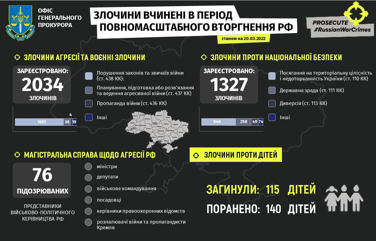 російська армія вбиває дітей